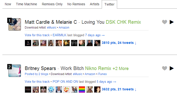 Matt Cardle & Melanie C's "Loving You" (DSK CHK Remix) Hits #1 On Hype Machine's Twitter Charts