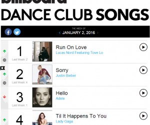 Lucas Nord's 'Run on Love (Feat. Tove Lo)' #1 on Billboard Dance Club Songs Chart