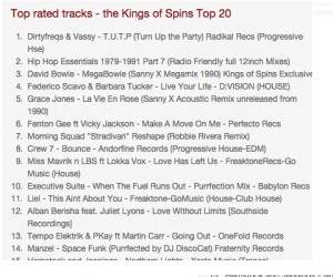 Dirtyfreqs Hit Number 1 on Kings of Spins