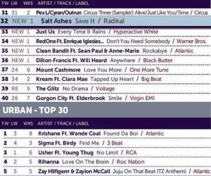 Salt Ashes Lands on Two Music Week Charts