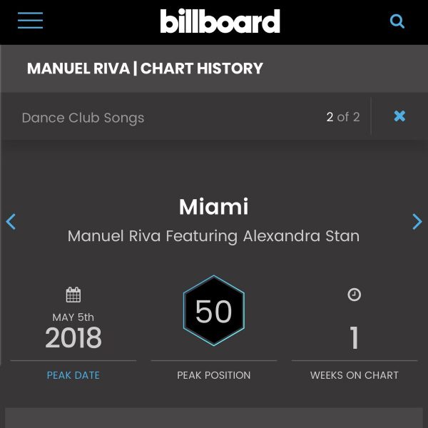 "miami (feat. alexandra stan)" billboard dance club songs chart manuel riva roton music radikal records