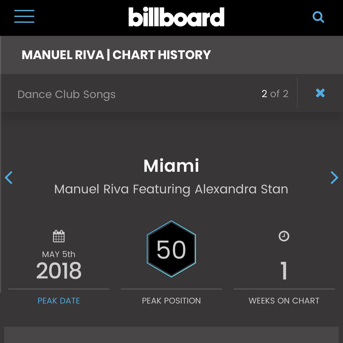 "Miami (feat. Alexandra Stan)" Debuts on Billboard Dance Club Songs
