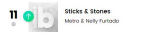 Sticks and Stones places #11 on billboard chart