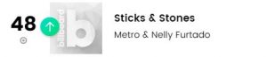 Sticks and Stones Lands spot on Billboard's EDM Music & Dance Chart