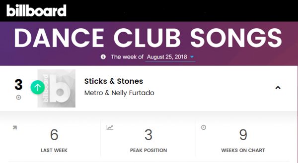 Metro & Nelly Furtado "Sticks & Stones" #3 on Billboard Dance Club Chart