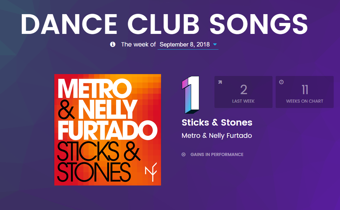 sticks & stones metro nelly furtado billboard dance club songs chart radikal records