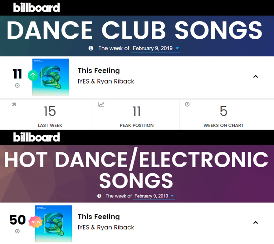 Billboard Dance Club Chart Feb 9th 2019 Radikal Records