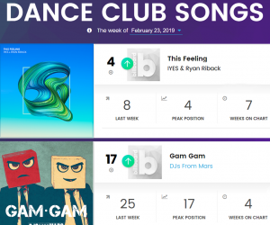 Radikal Singles Continue to Climb the Billboard Dance Charts with "This Feeling" & "Gam Gam"