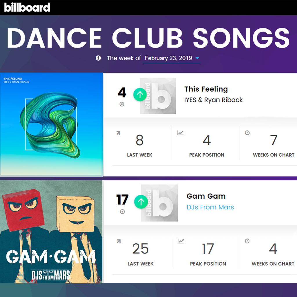 Billboard Dance Club Chart - February 23, 2019