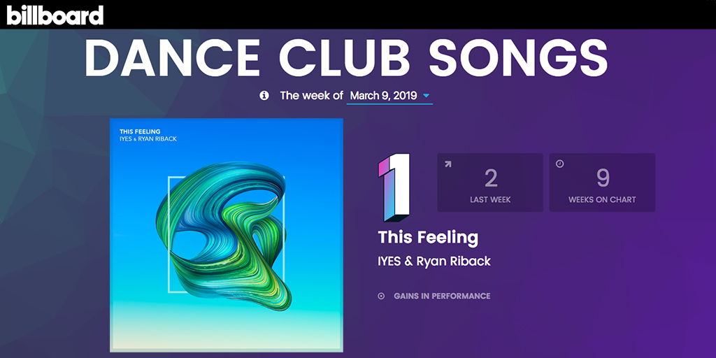 IYES & Ryan Riback's "This Feeling" 1 on Billboard Dance Club Chart
