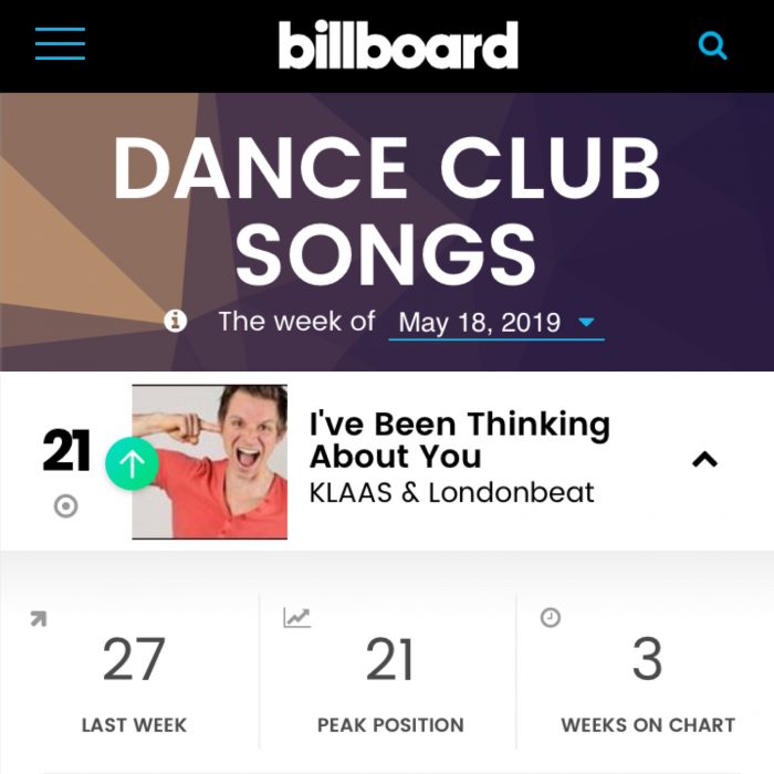 Klaas & Londonbeat's Remix Reaches 27 on Billboard Club Dance Charts