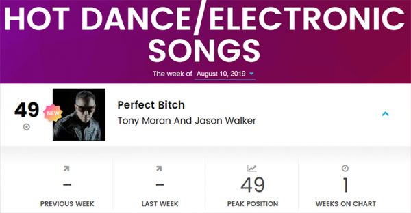 Perfect Bitch - Billboard Hot Dance - 49
