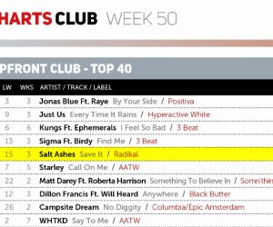 Salt Ashes' 'Save It' Climbs the Music Week Club Charts