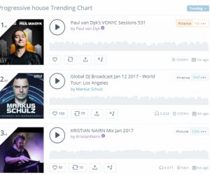 Kristian Nairn's New Mix #3 on Mixcloud's Progressive House Trending Chart