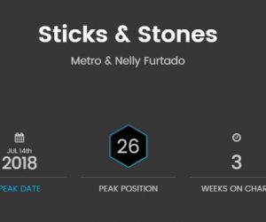 Metro & Nelly Furtado's "Sticks And Stones" continues to rise on Billboard Dance Club Chart