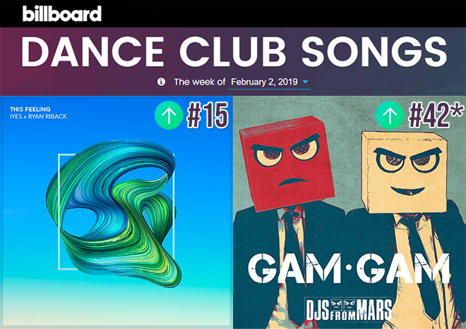 Billboard Dance Club Chart - Feb 2nd 2019 2