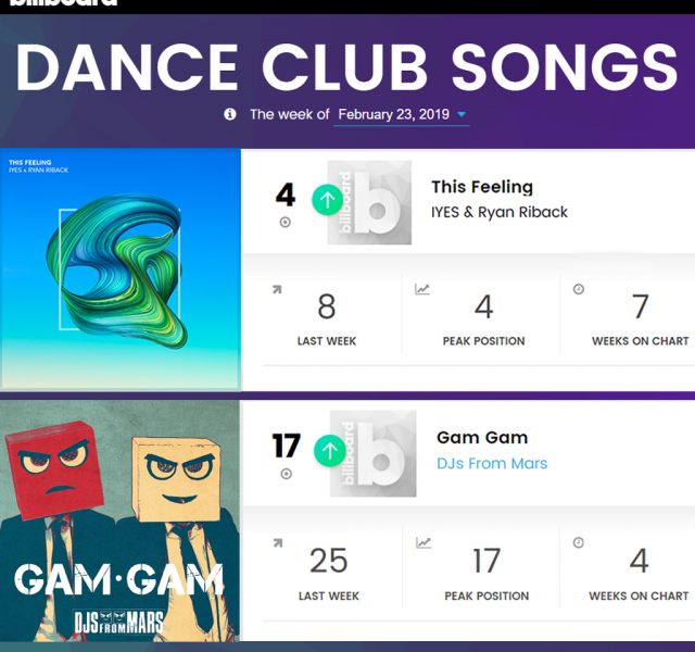Billboard Dance Club Chart - February 23, 2019